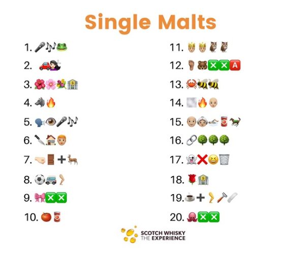 Scotch Whisky Emoji Quiz | Scotch Whisky Experience